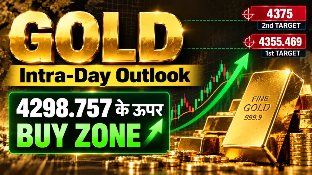 GOLD, Intra-Day, Technical Analysis, Buy Zone, Support & Resistance
